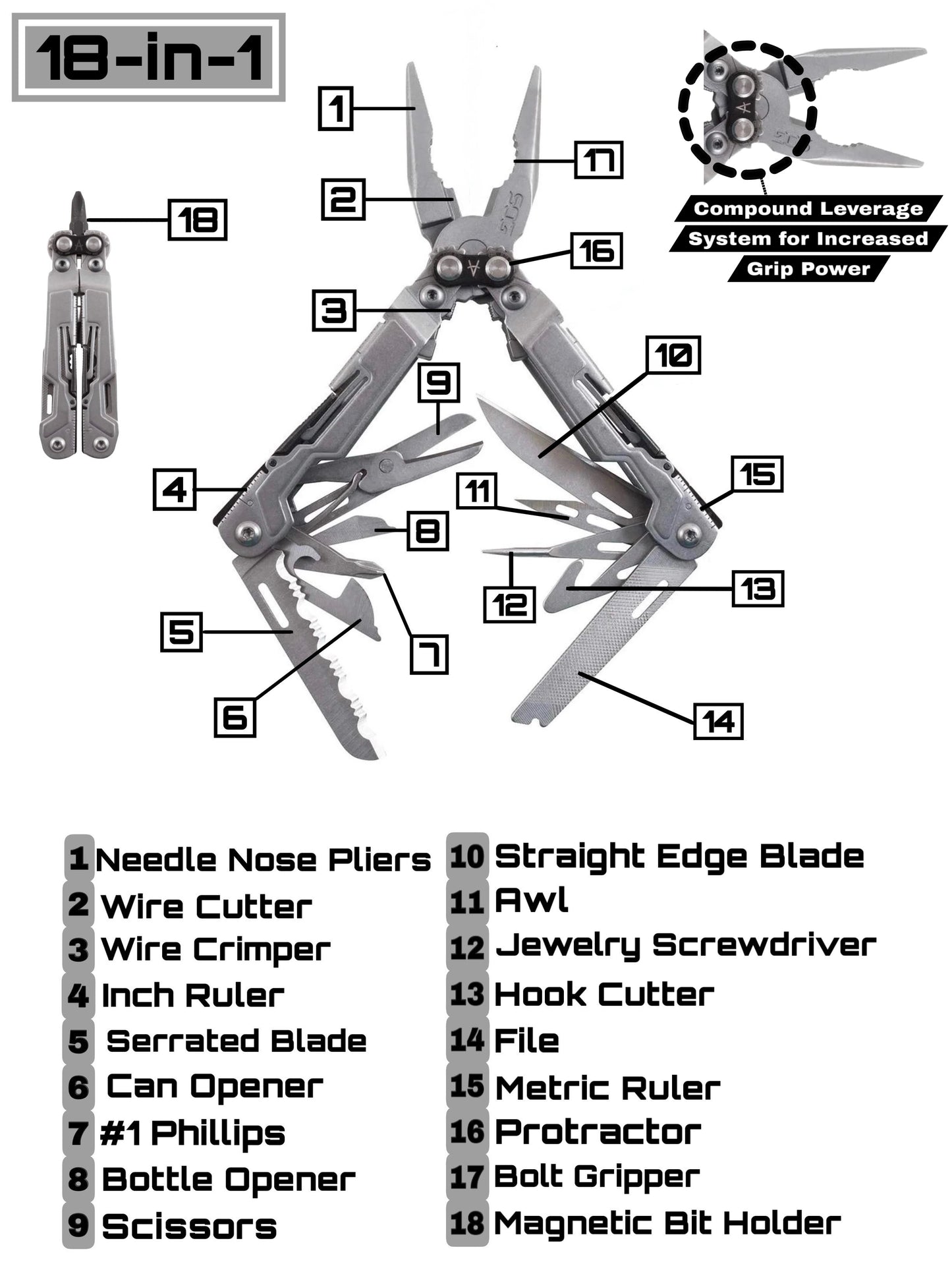 SOG Powerpint 18-in-1 Mini Multitool Pliers