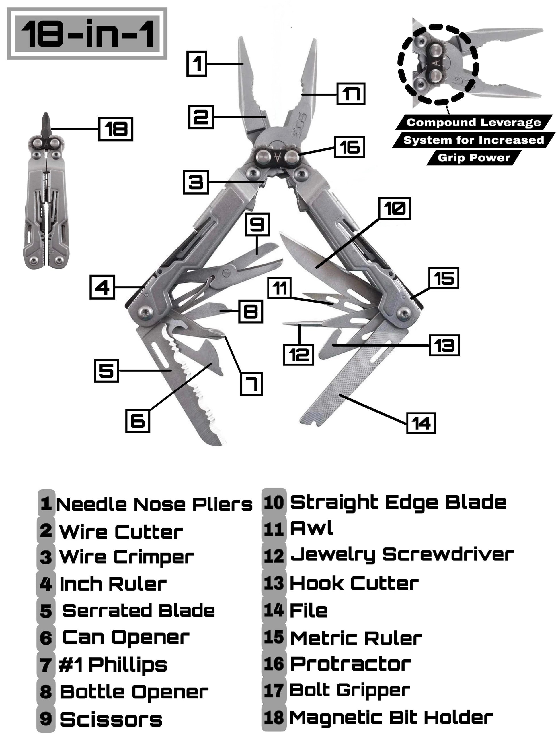 SOG Powerpint 18-in-1 Mini Multitool Pliers